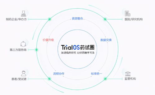 太美醫療科技TrialOS藥試圈全面升級上線，數字技術服務引領臨床試驗新浪潮